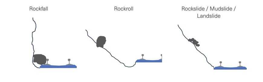 Sensonic: Railway rockfalls – Big and small